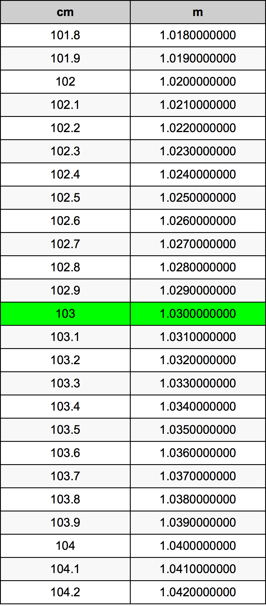 103 Centiméter átszámítási táblázat