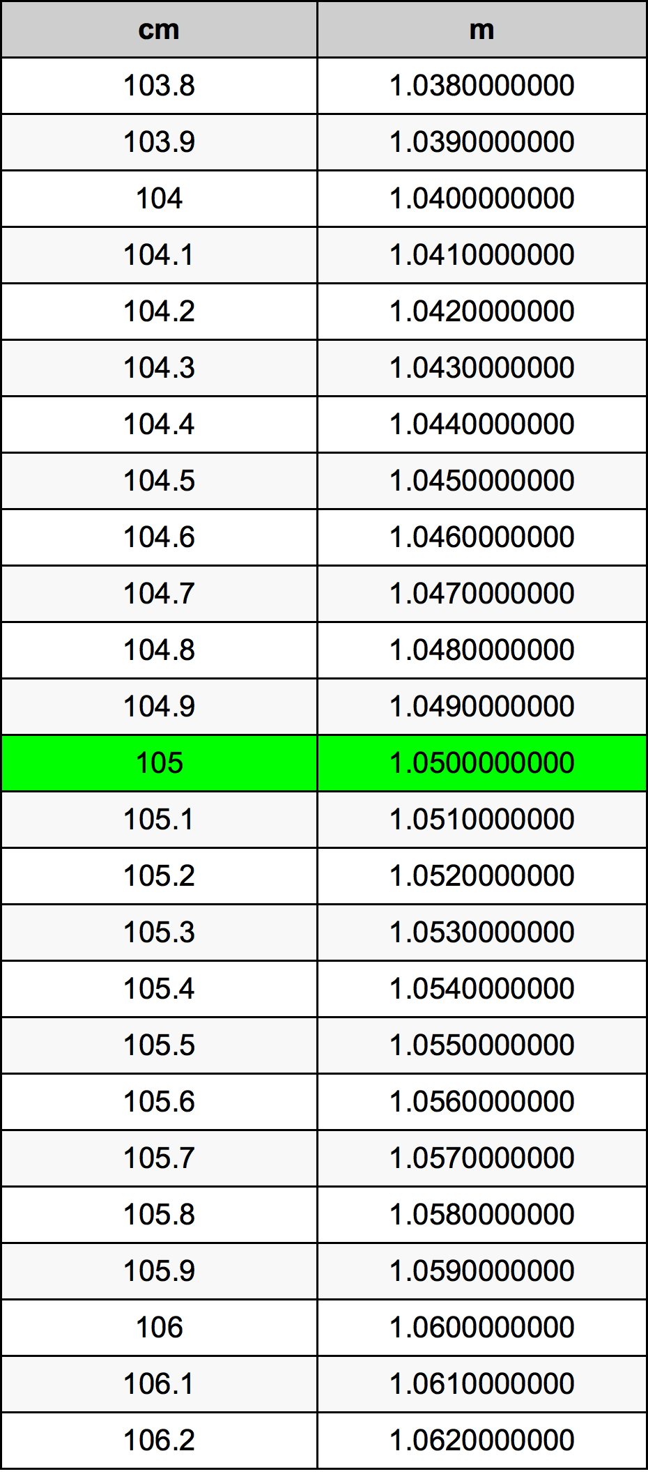105 Centiméter átszámítási táblázat