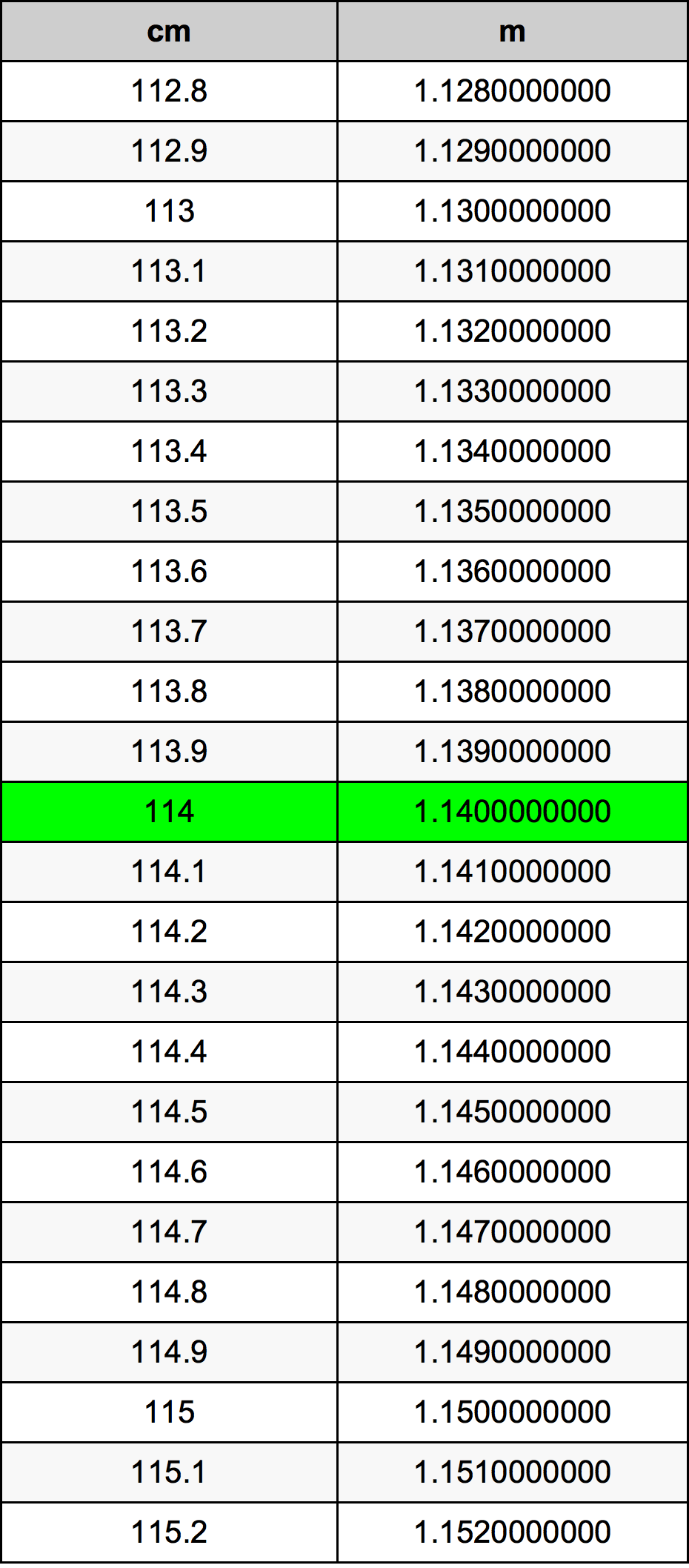 114 Centimetro tabella di conversione