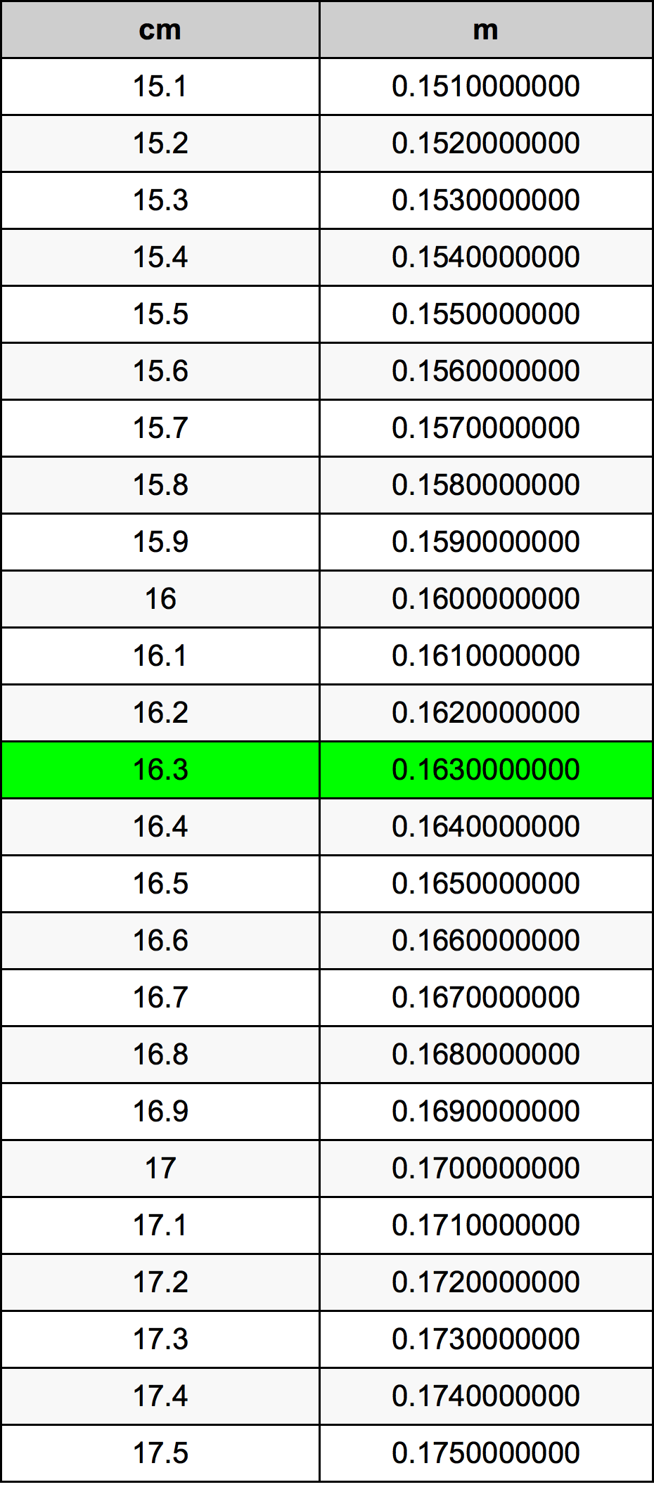 16.3 Centiméter átszámítási táblázat