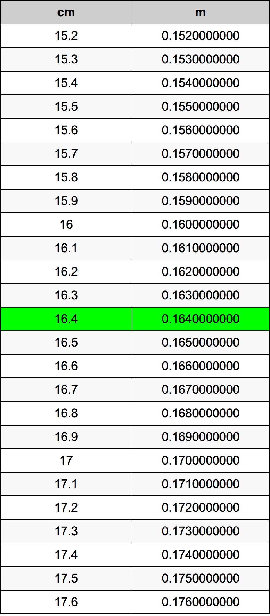 16.4 Centiméter átszámítási táblázat