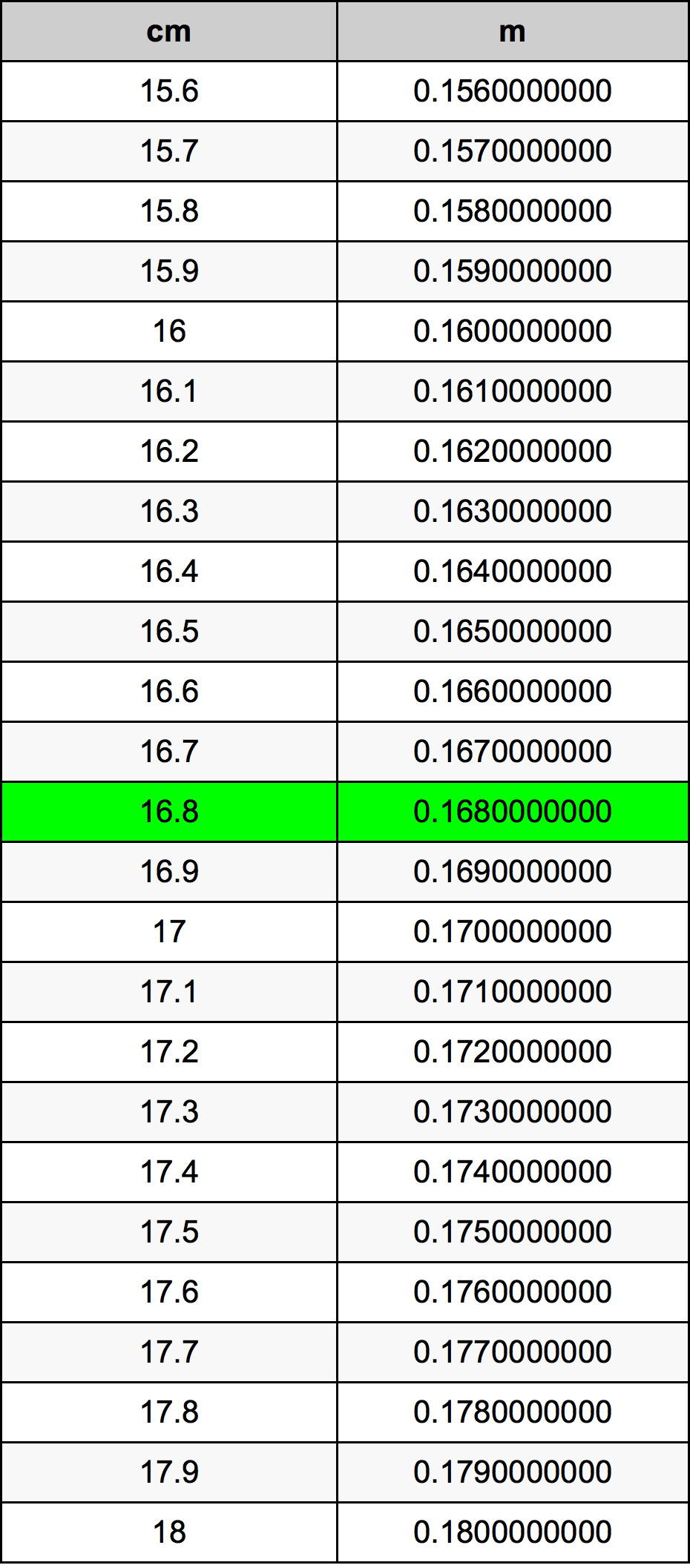 16.8 Centiméter átszámítási táblázat