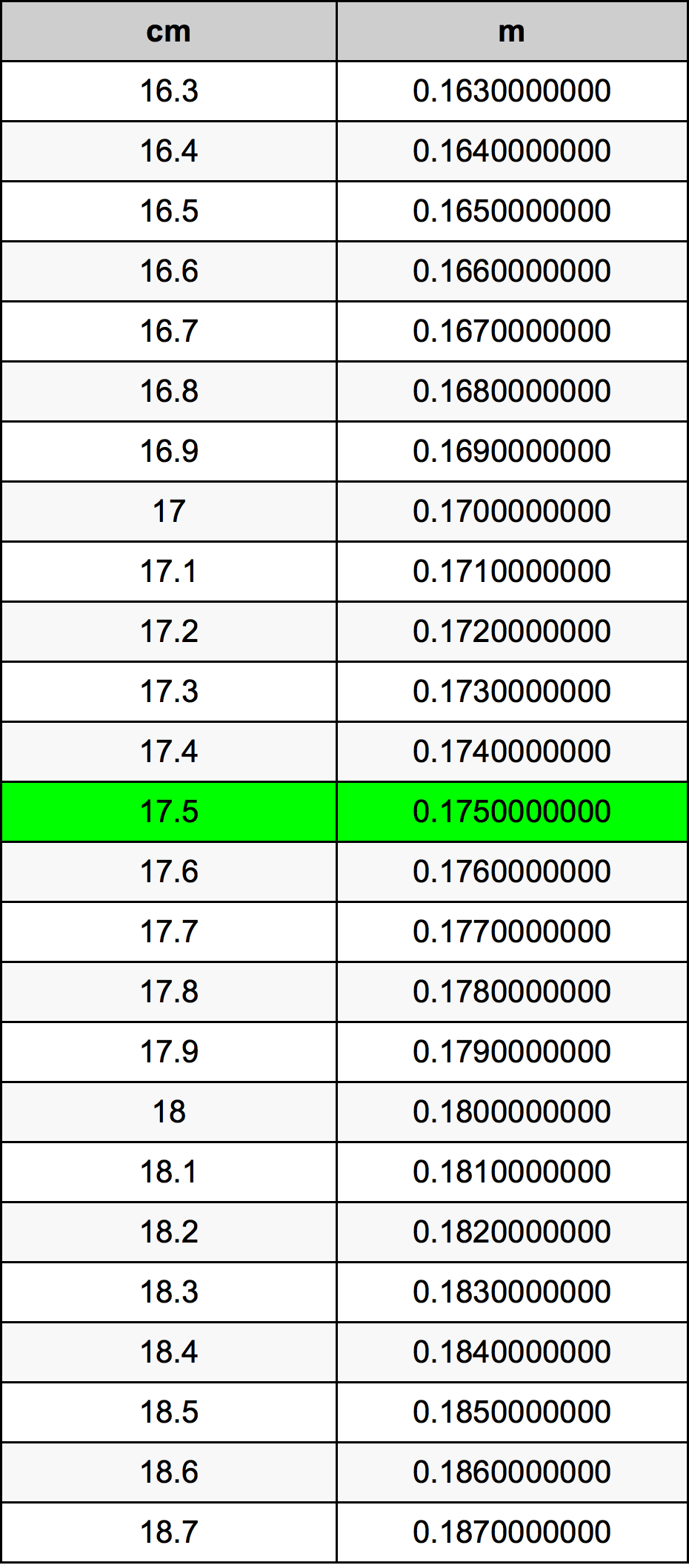 17.5 Centiméter átszámítási táblázat