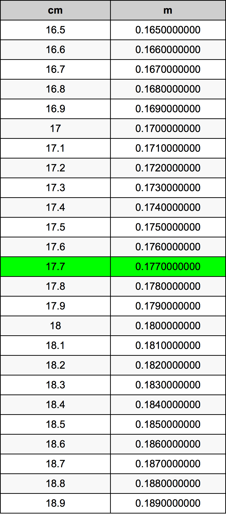 17.7 Centiméter átszámítási táblázat