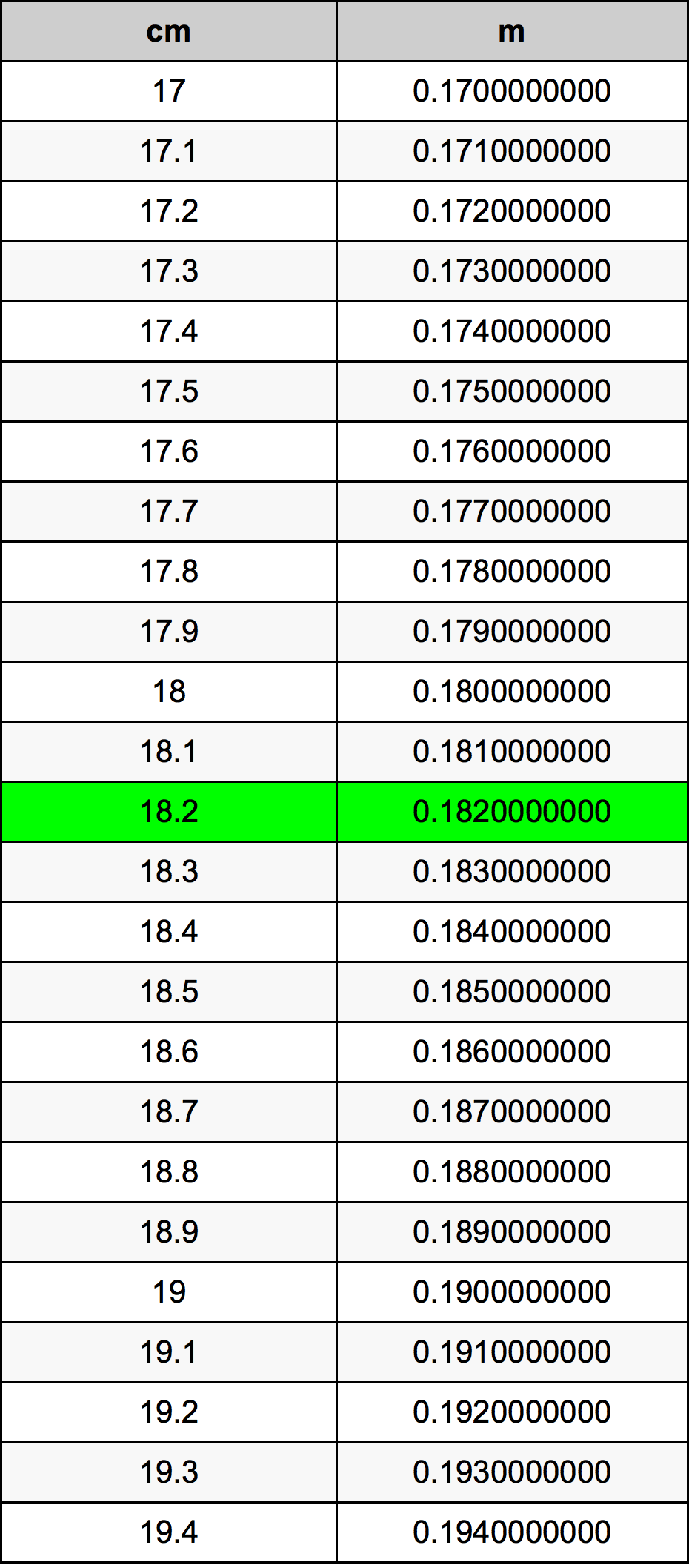 18.2 Centiméter átszámítási táblázat