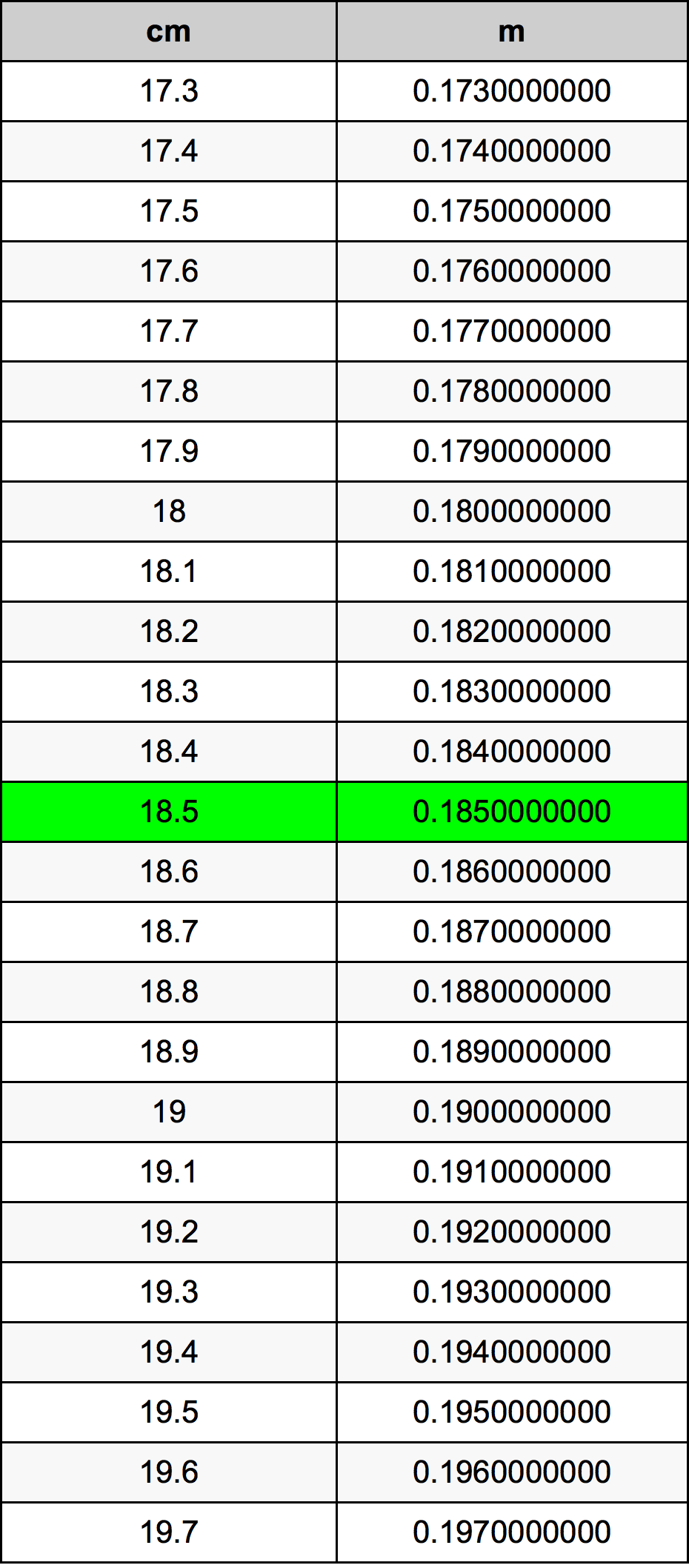 18.5 Centiméter átszámítási táblázat