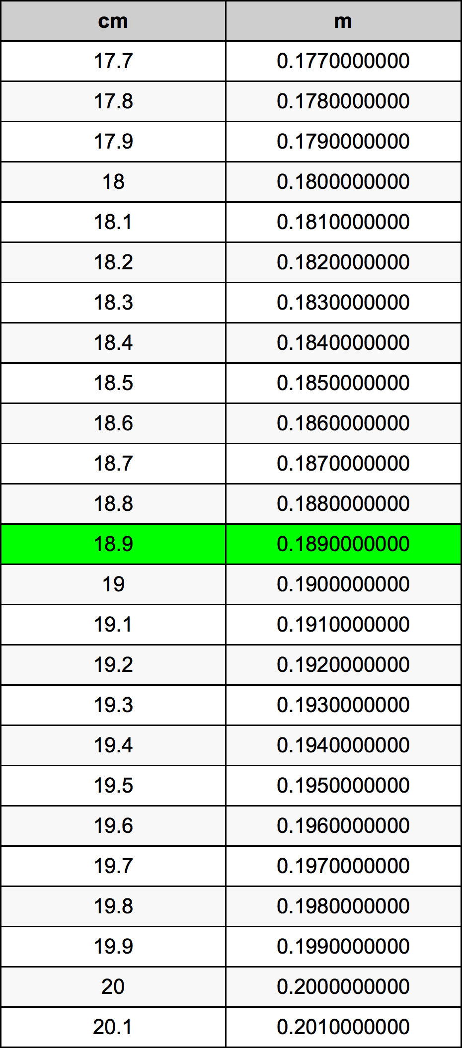 18.9 Centiméter átszámítási táblázat