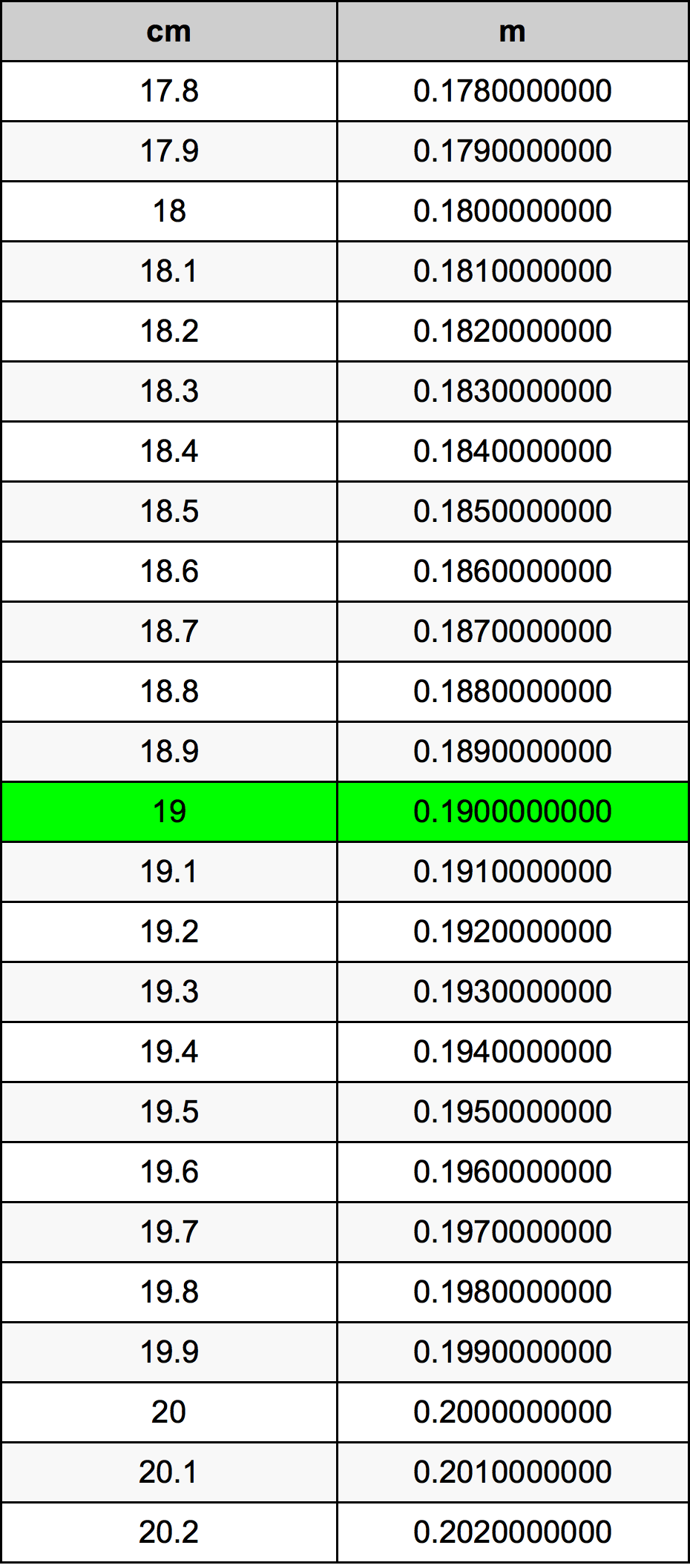 19 Centimetri Table