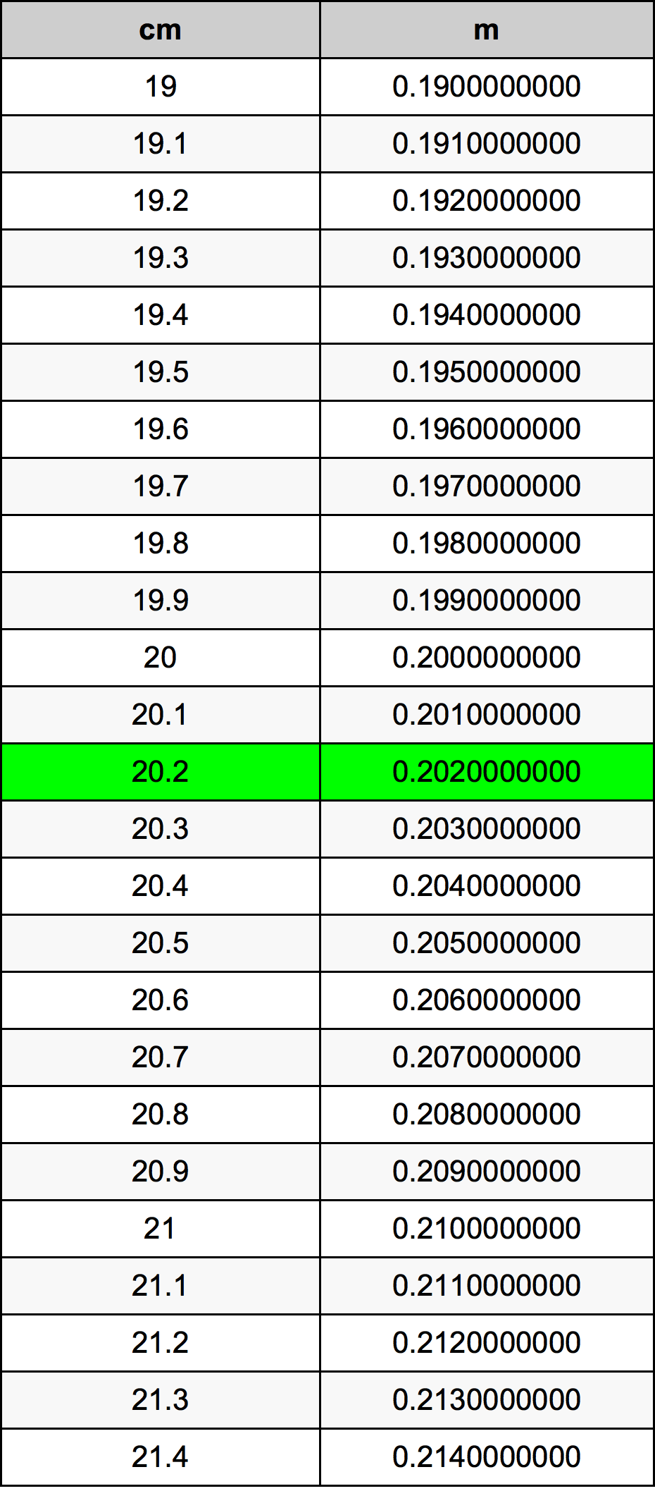 20.2 Centimetri Table