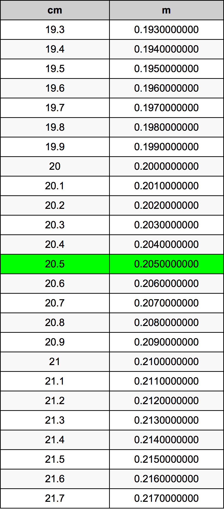 20.5 Centiméter átszámítási táblázat