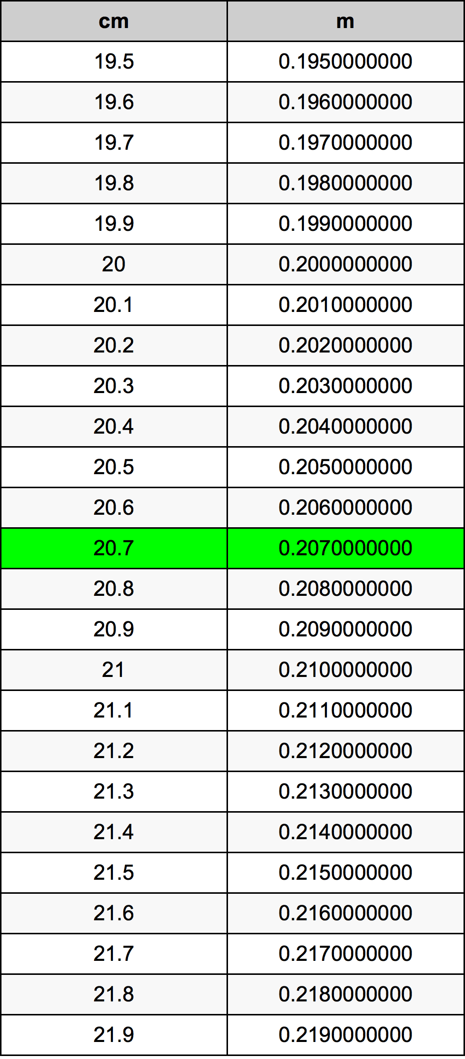 20.7 Centiméter átszámítási táblázat