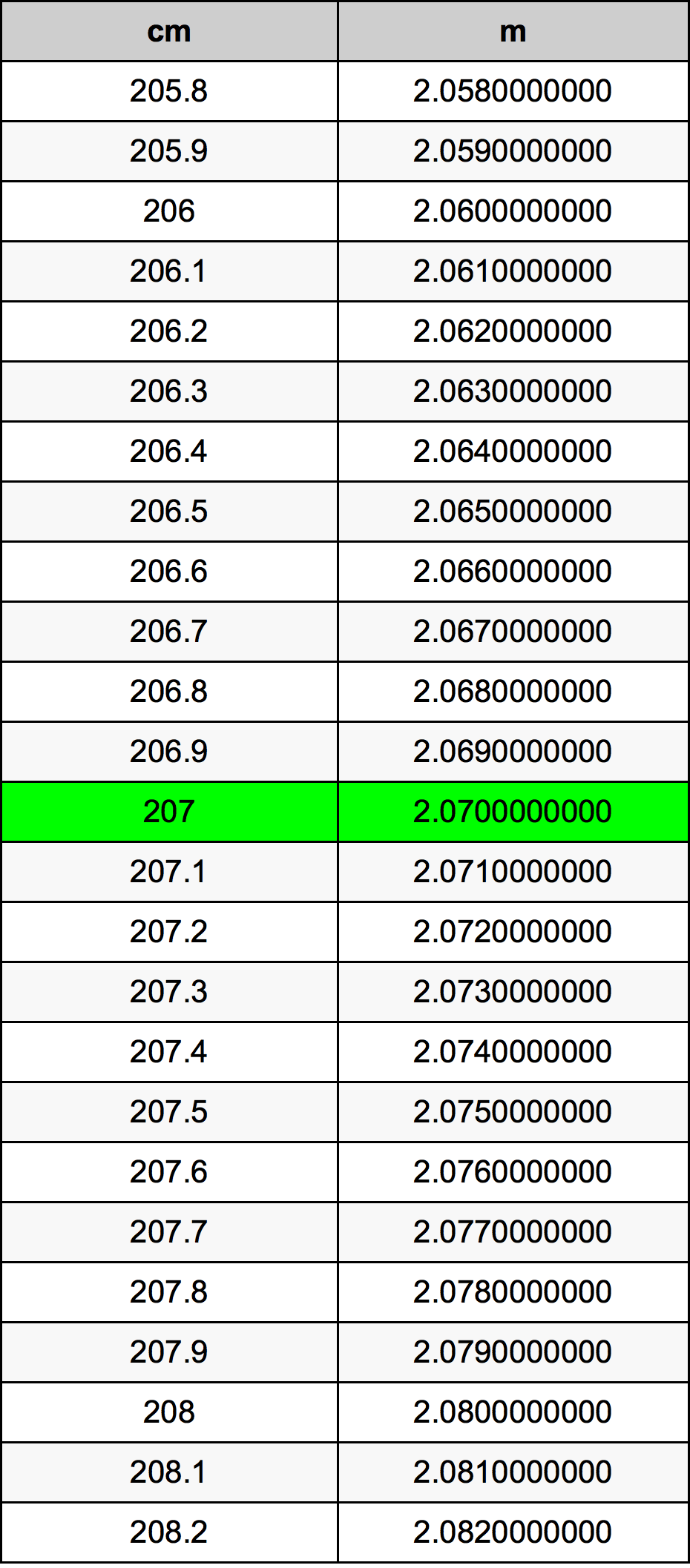 207 Centiméter átszámítási táblázat