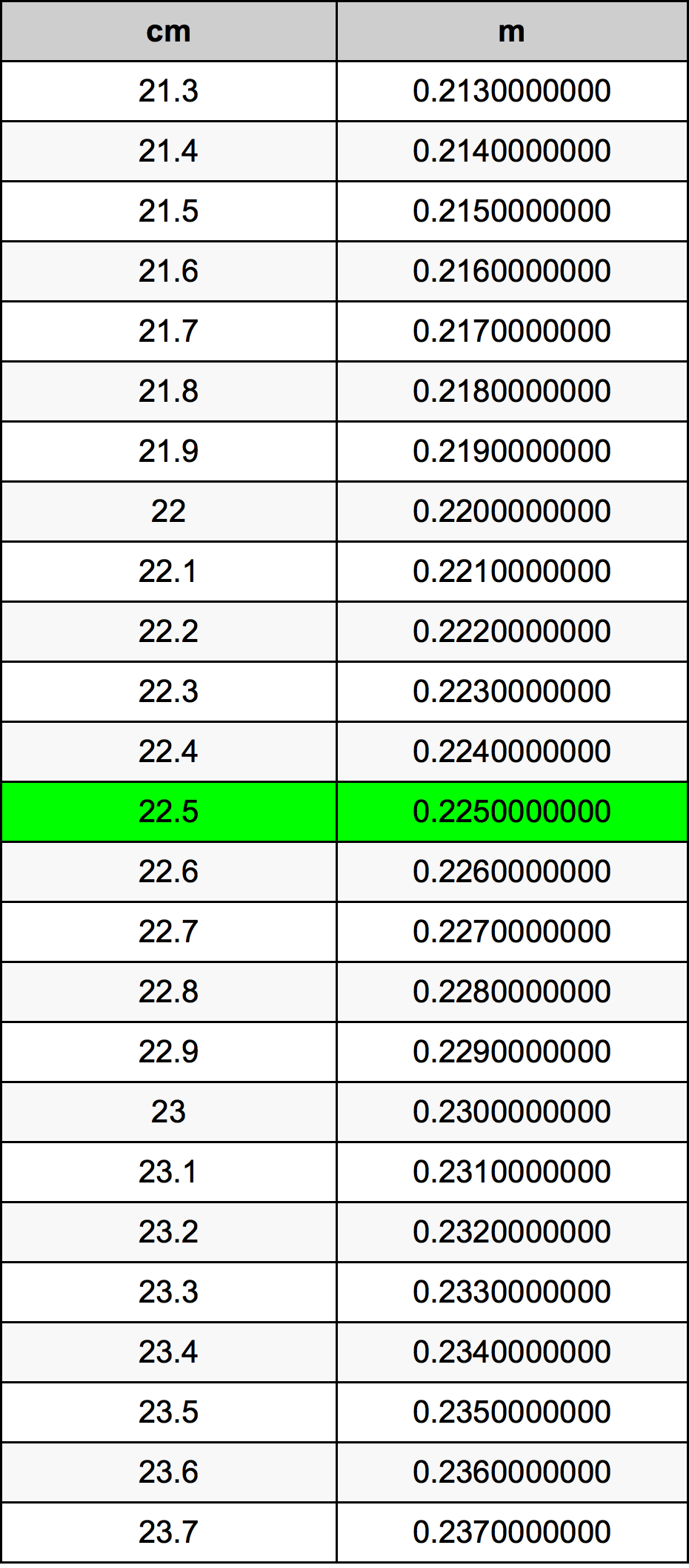 22 5 22 5 Cm M 