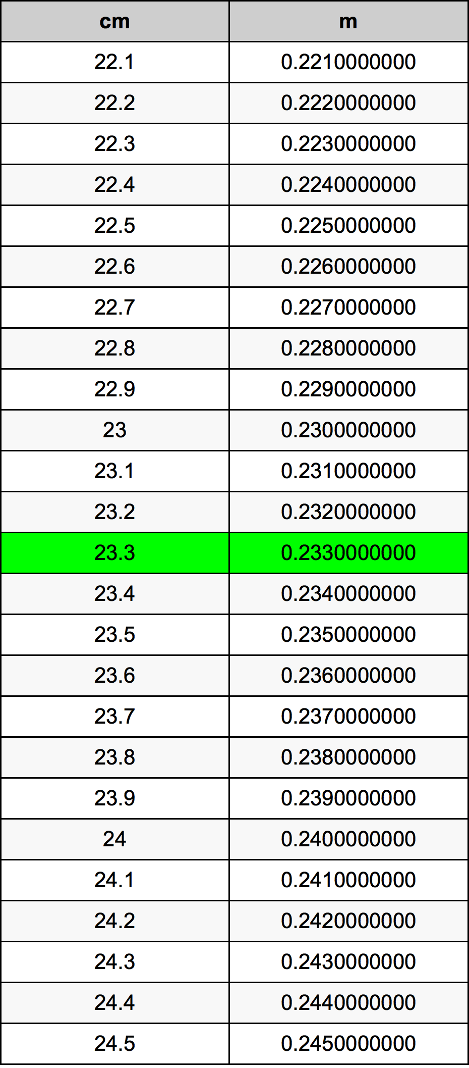 23.3 Centiméter átszámítási táblázat