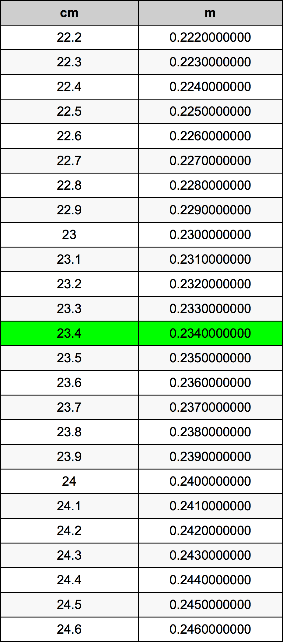 23.4 Centimetro tabella di conversione