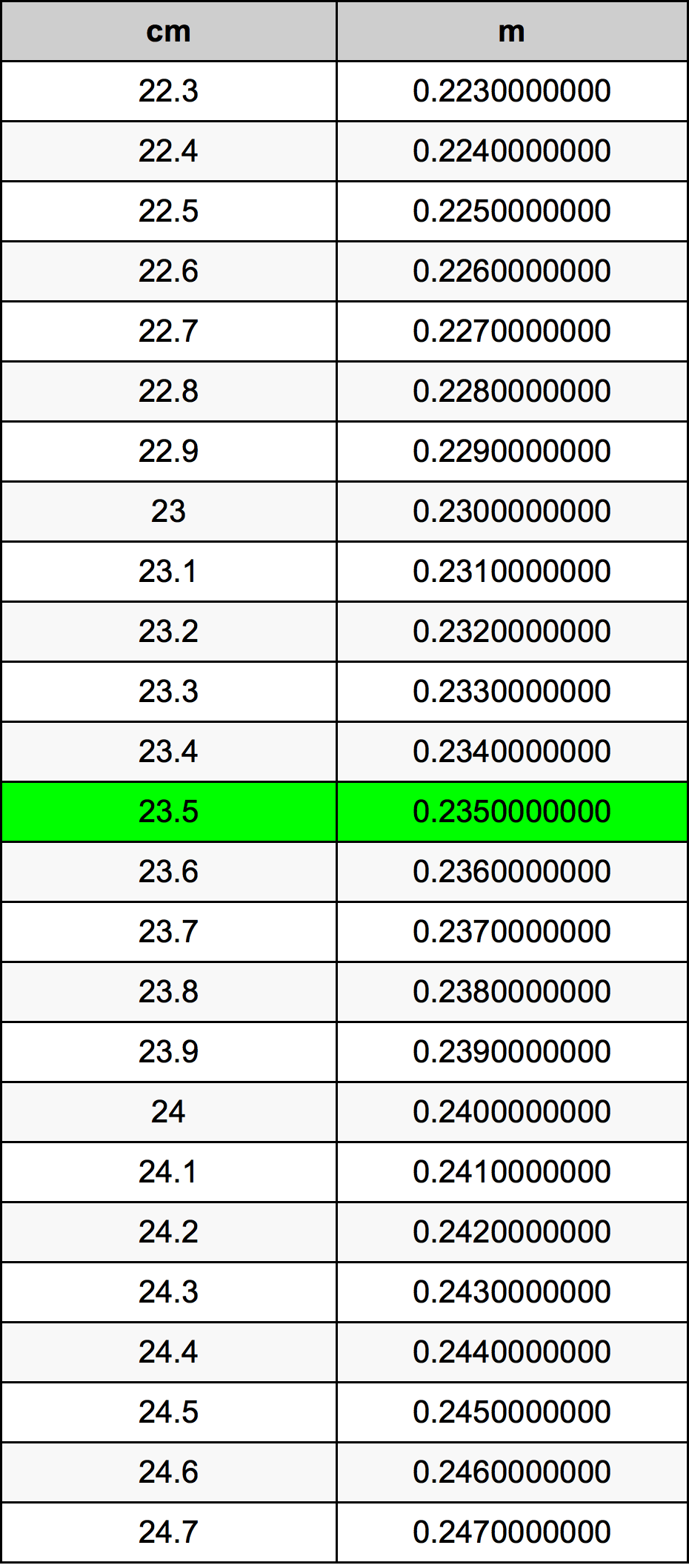 23.5 Centiméter átszámítási táblázat