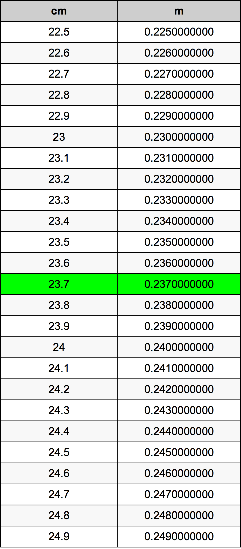 23.7 Centiméter átszámítási táblázat
