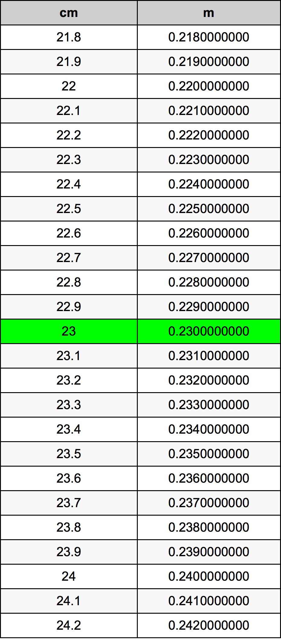 23 Centimeter Table