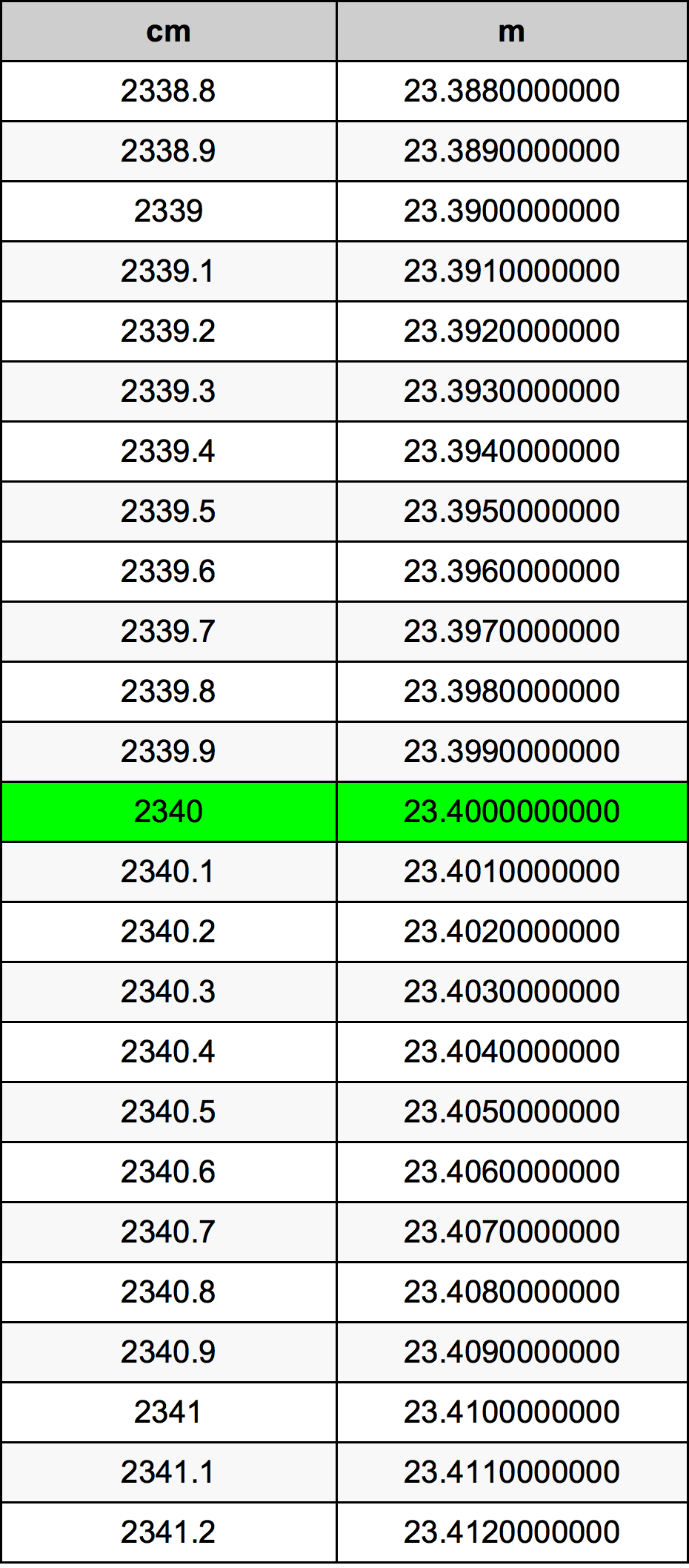 2340 сантиметър Таблица за преобразуване