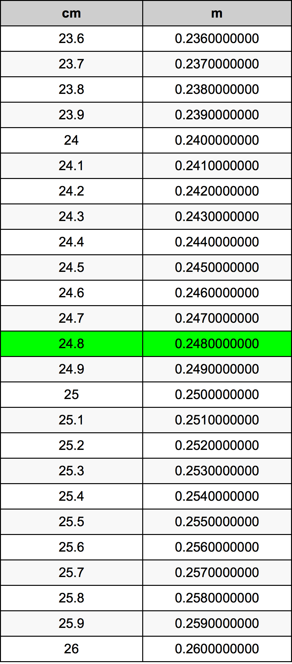 24.8 Centiméter átszámítási táblázat