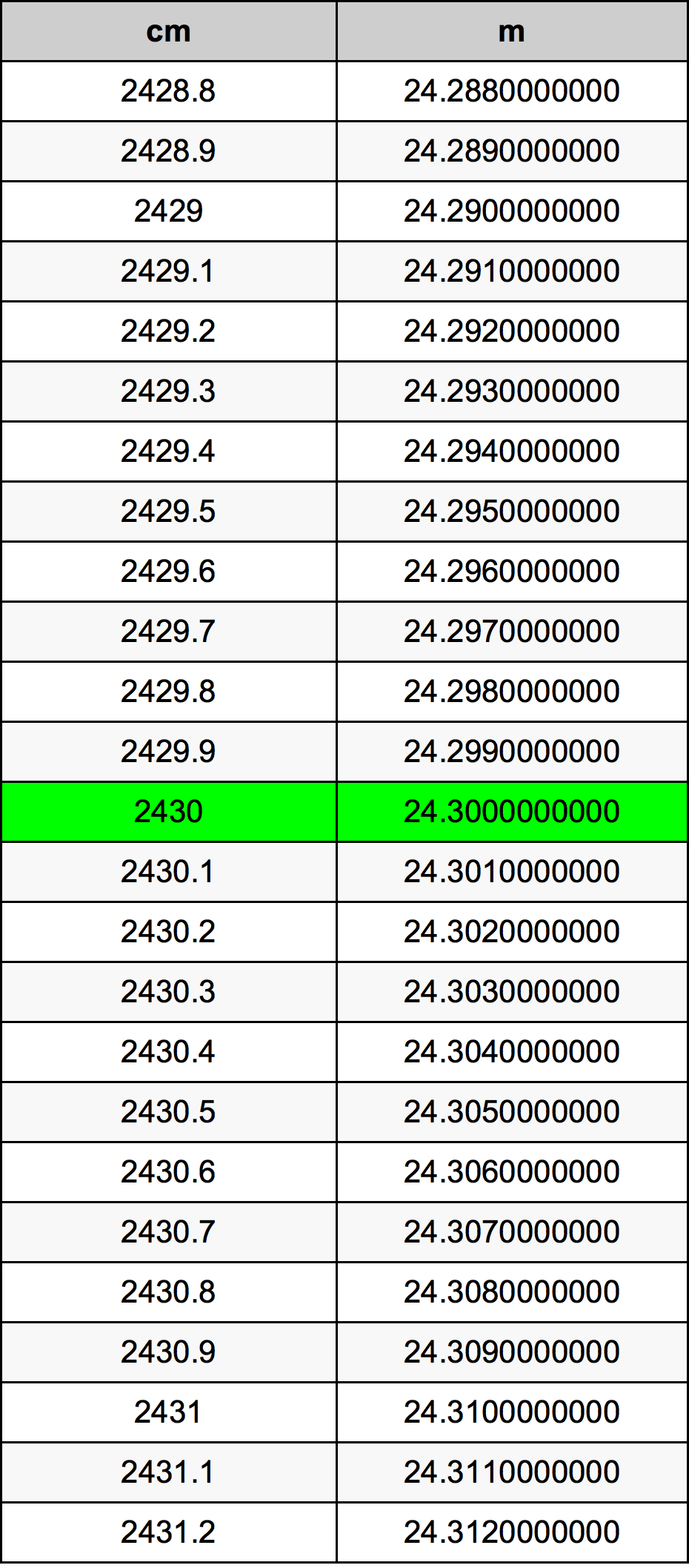 2430 Centiméter átszámítási táblázat
