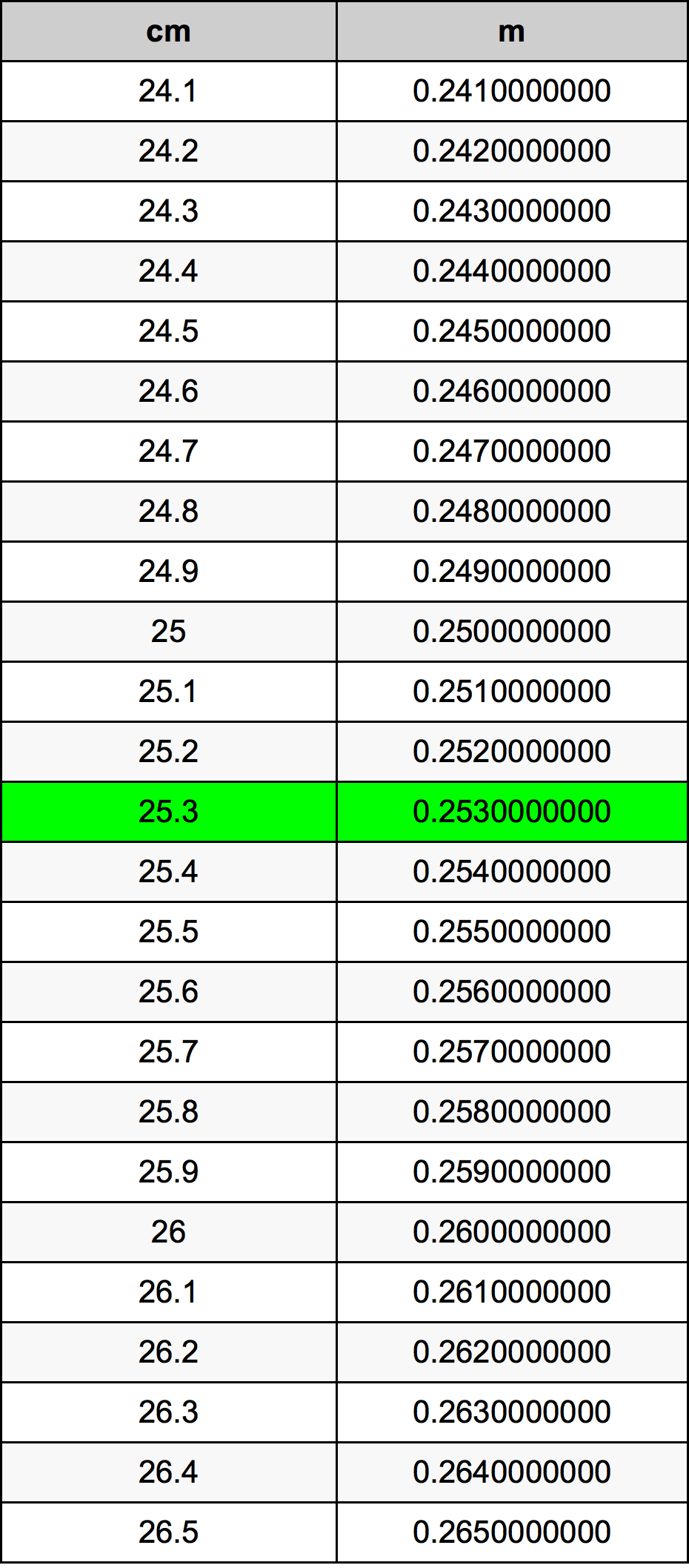 25.3 Centimetri Table