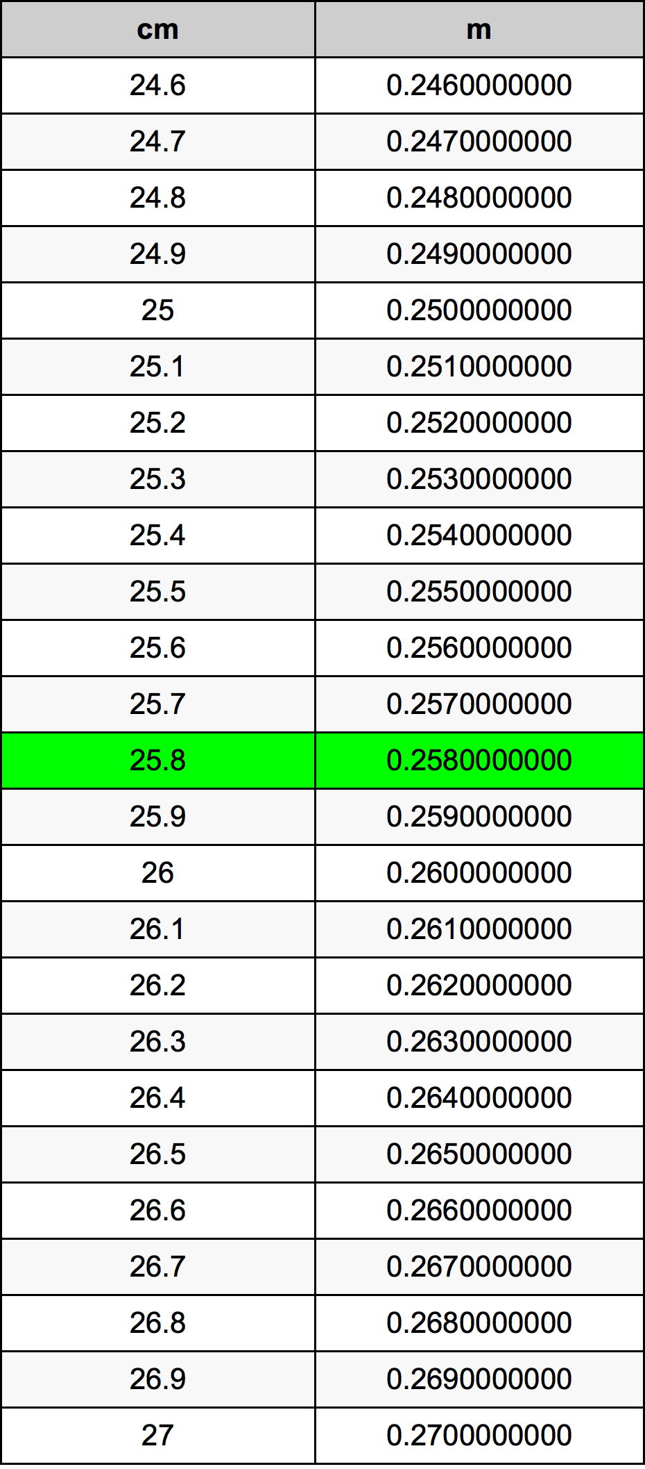 25.8 Centiméter átszámítási táblázat