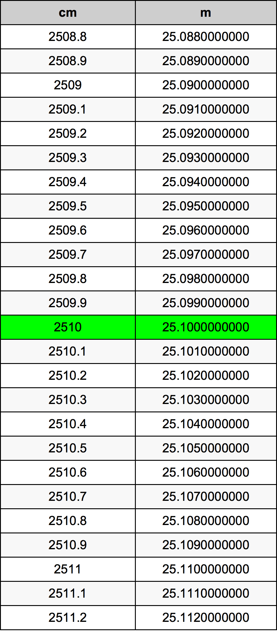 2510 Centiméter átszámítási táblázat