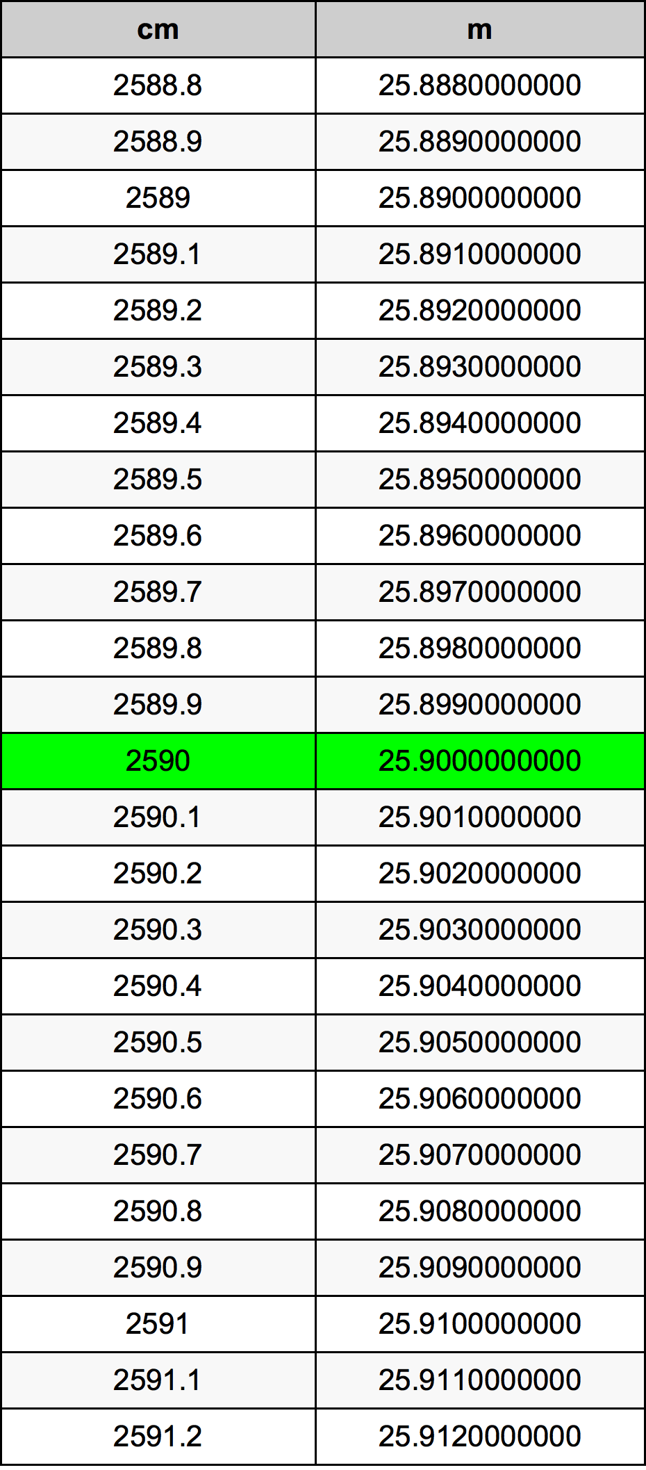 2590 Centiméter átszámítási táblázat