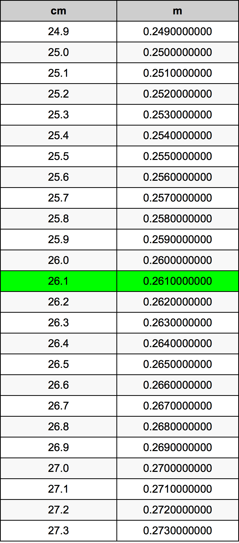 26.1 Centiméter átszámítási táblázat
