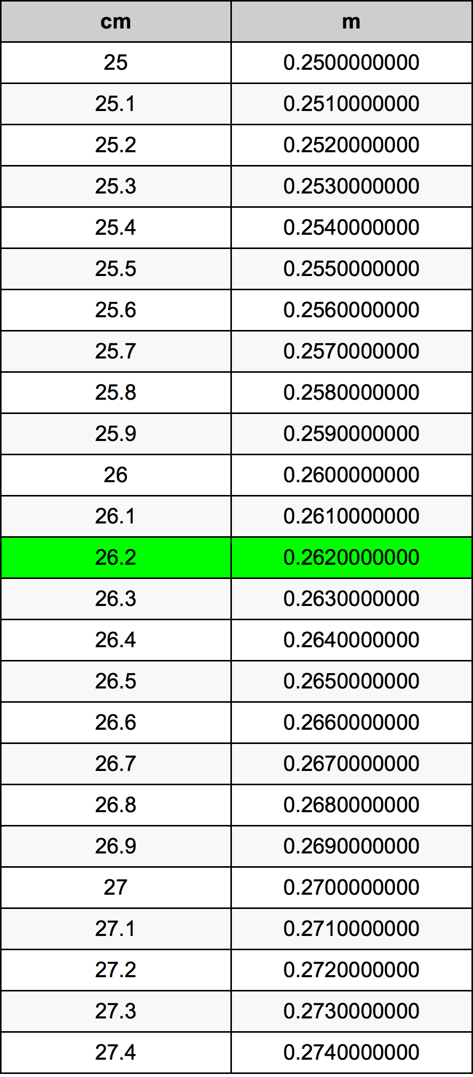 26.2 Centiméter átszámítási táblázat
