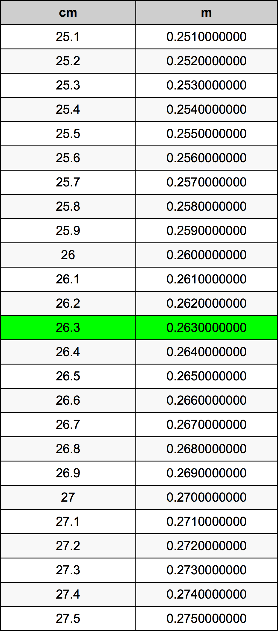 26.3 Centiméter átszámítási táblázat