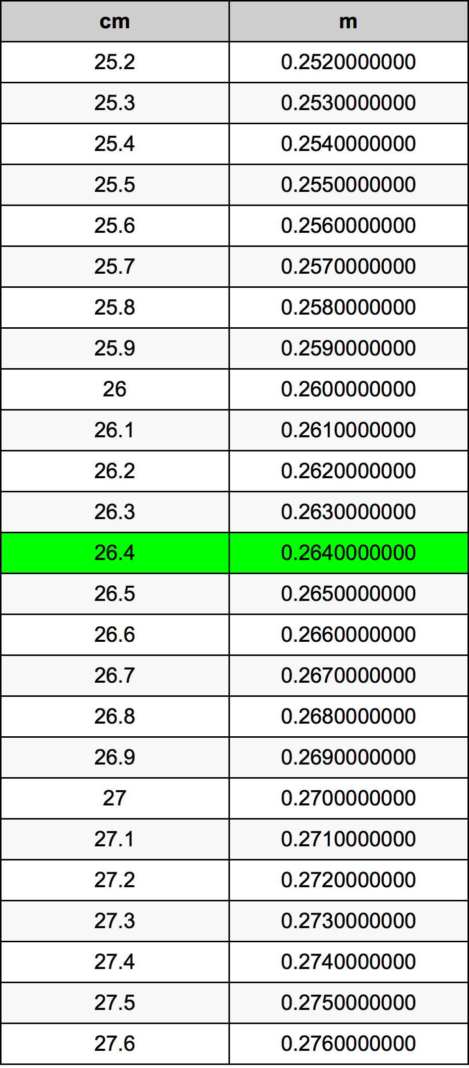 26.4 Centiméter átszámítási táblázat