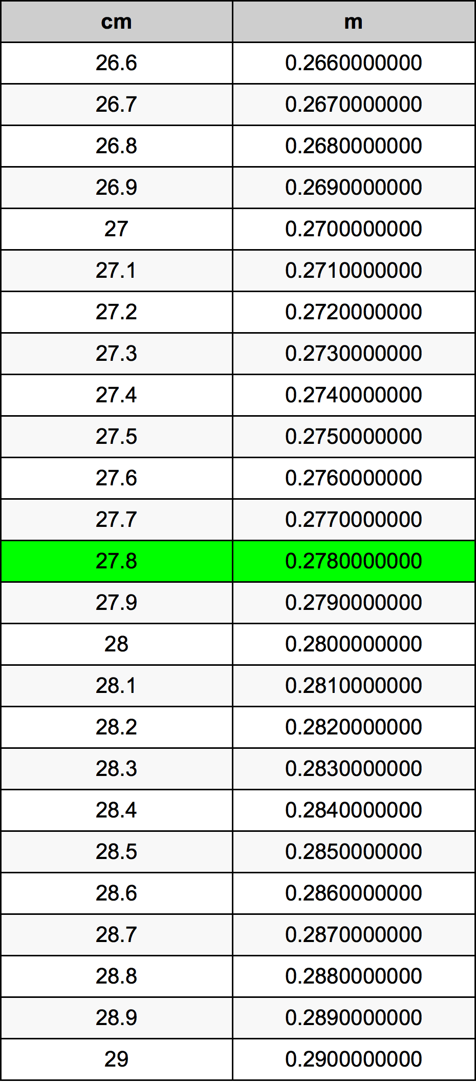 27.8 Centiméter átszámítási táblázat