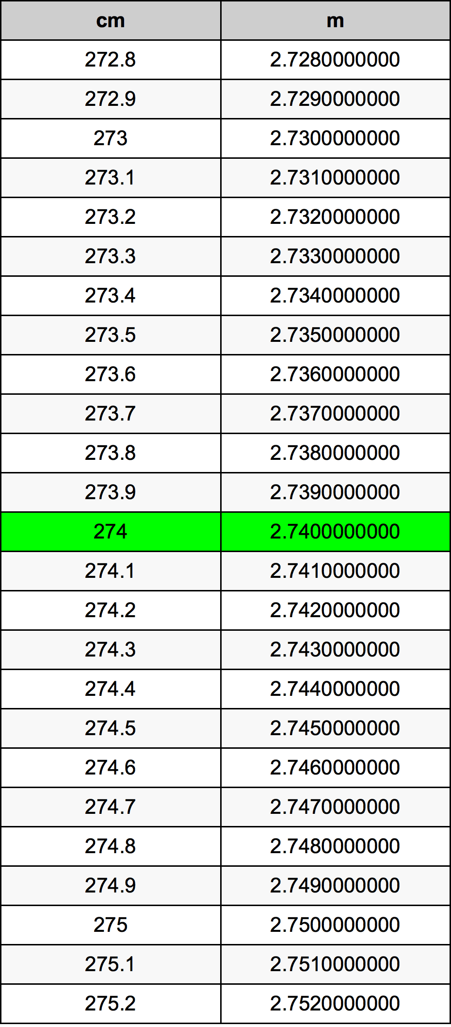 274 Centiméter átszámítási táblázat