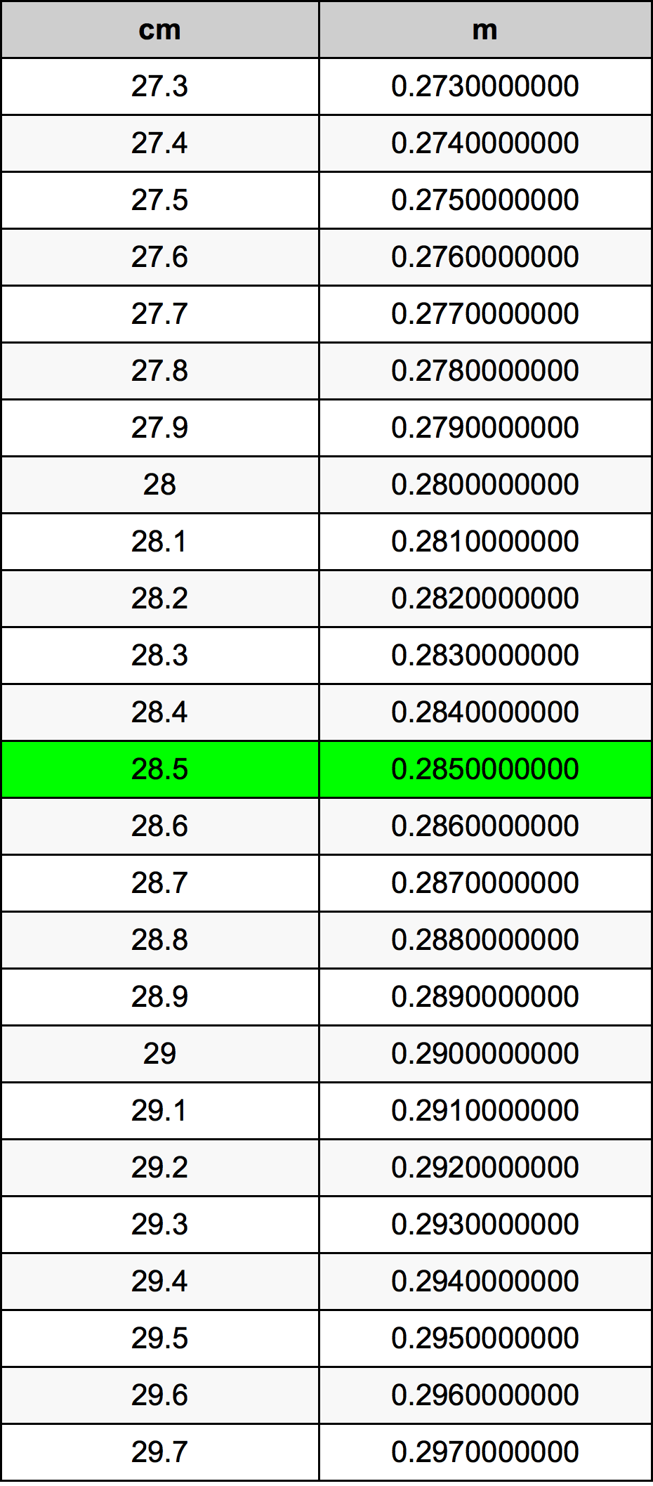 28.5 Centiméter átszámítási táblázat