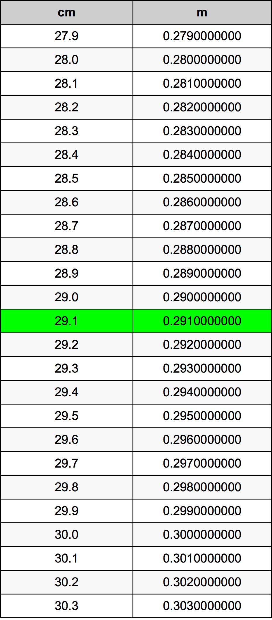 29.1 Centimetru tabelul de conversie