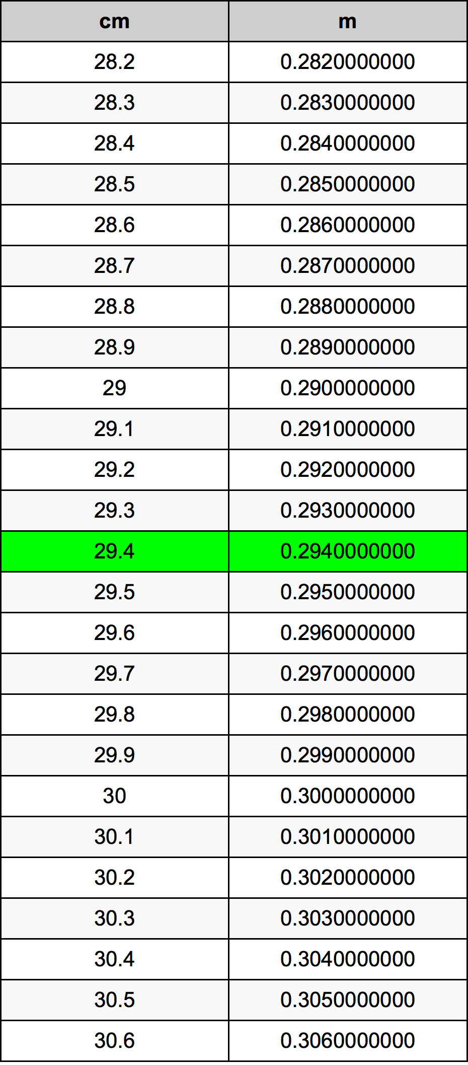 29.4 Centiméter átszámítási táblázat