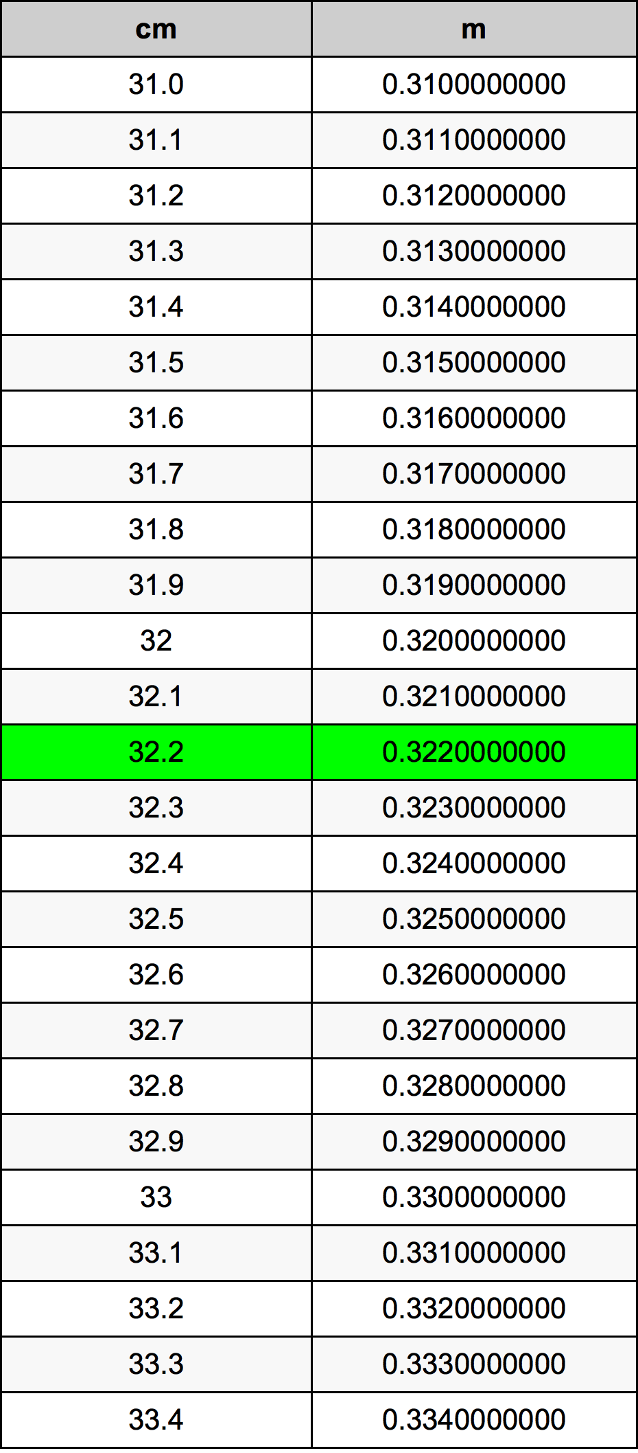 32.2 Centimetri Table