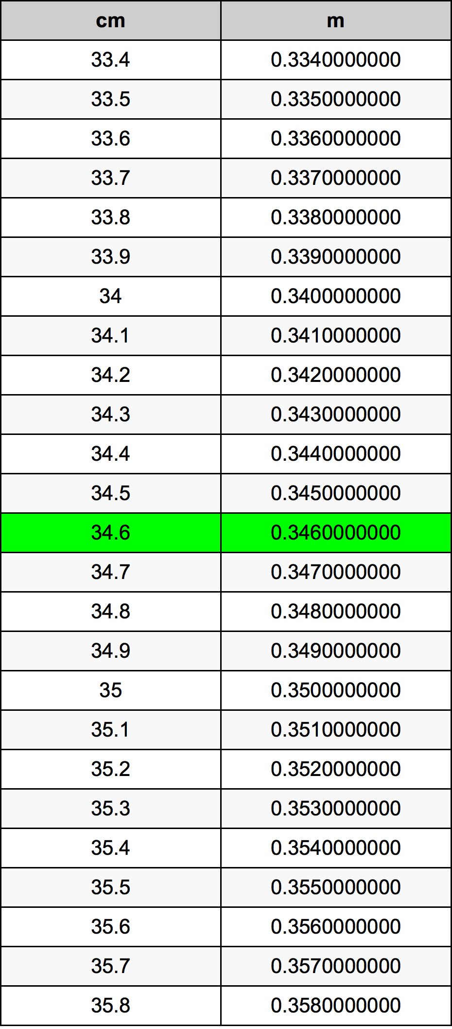 34.6 Centiméter átszámítási táblázat