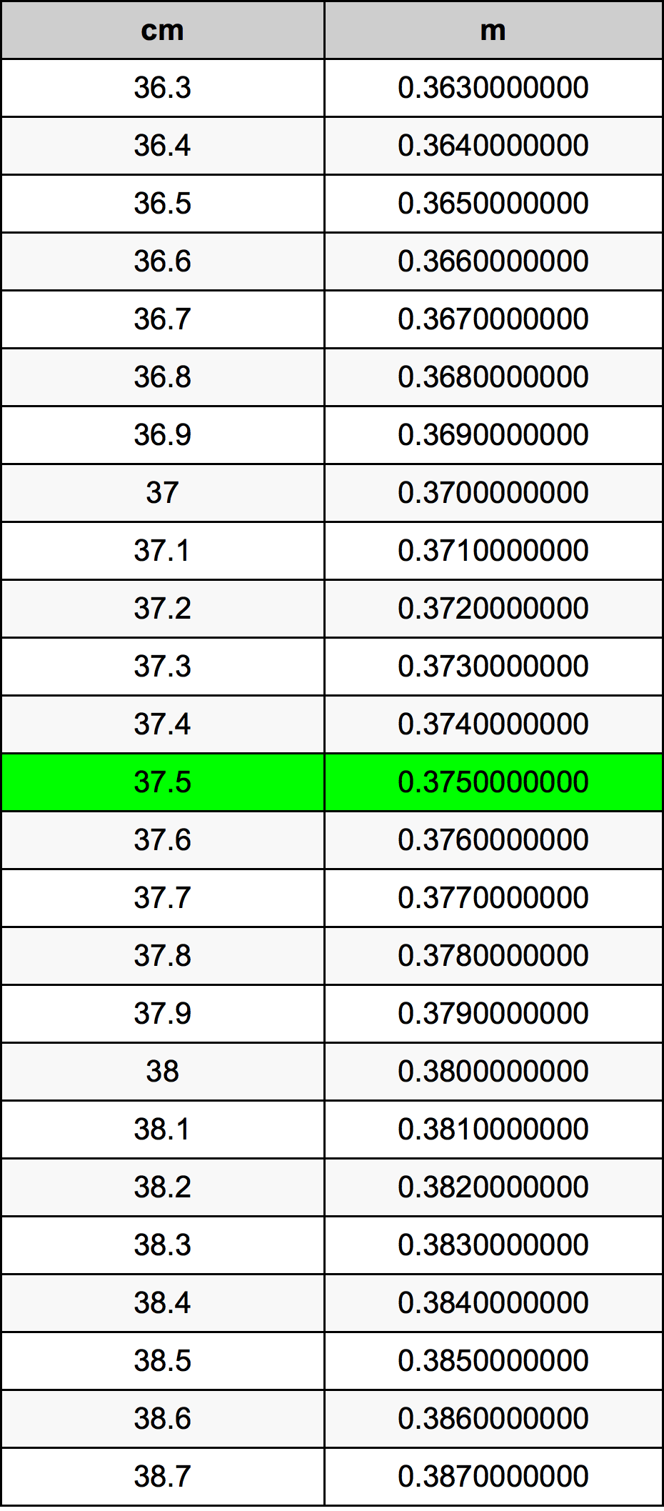 37.5 Sentimeter konversi tabel