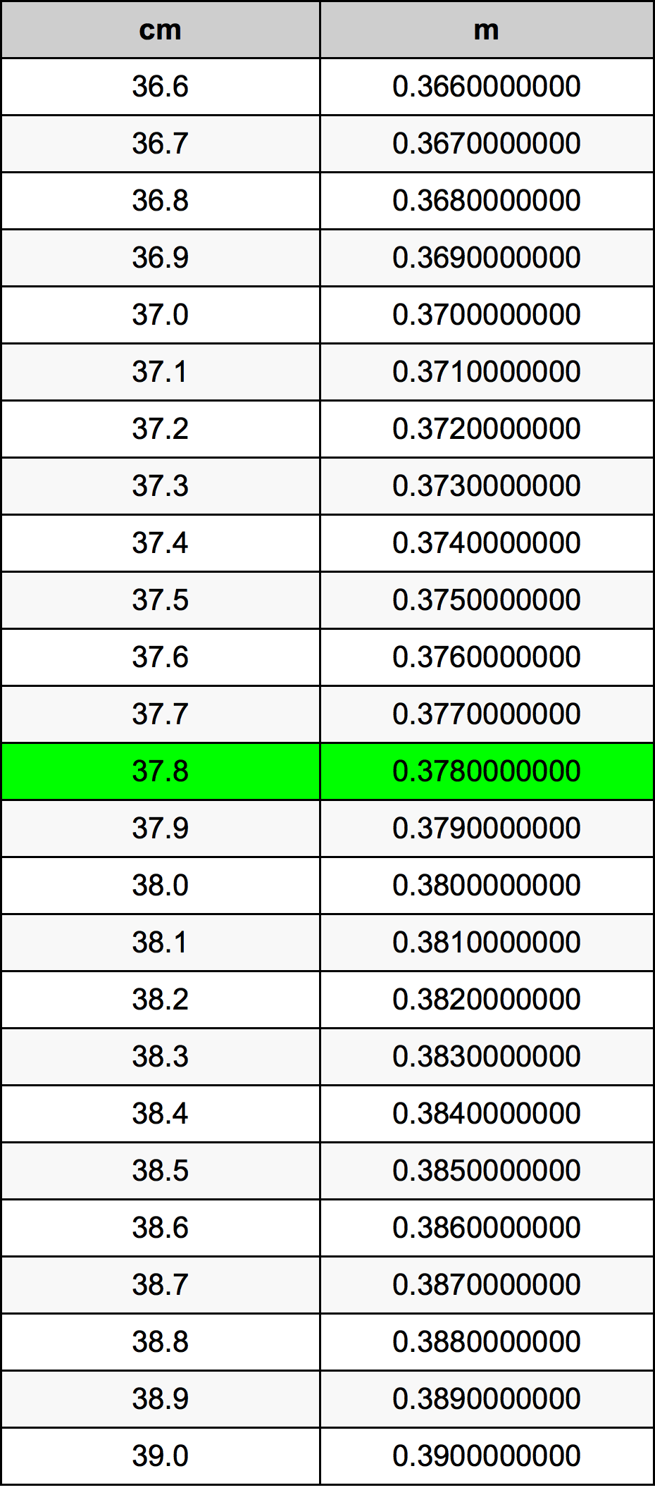 37.8 Sentimeter konversi tabel