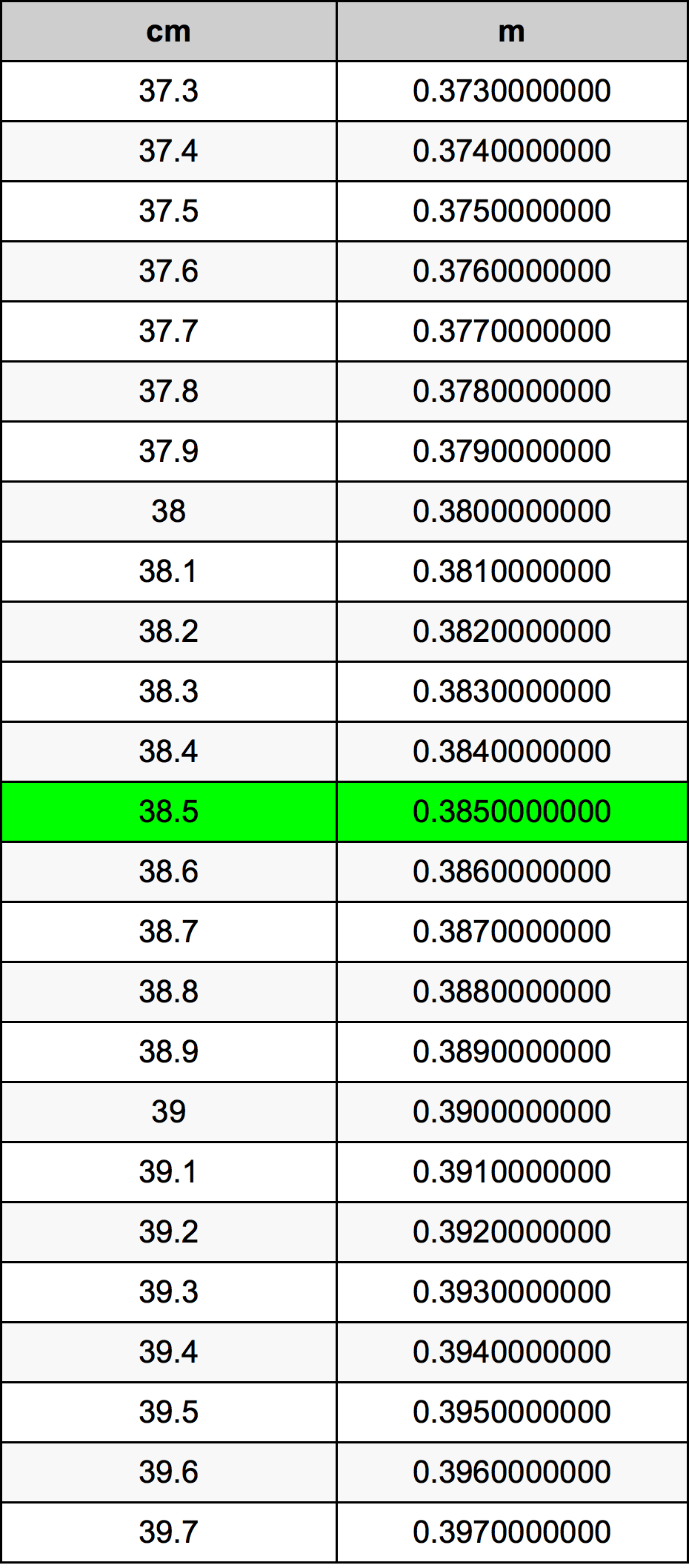 38.5 Sentimeter konversi tabel