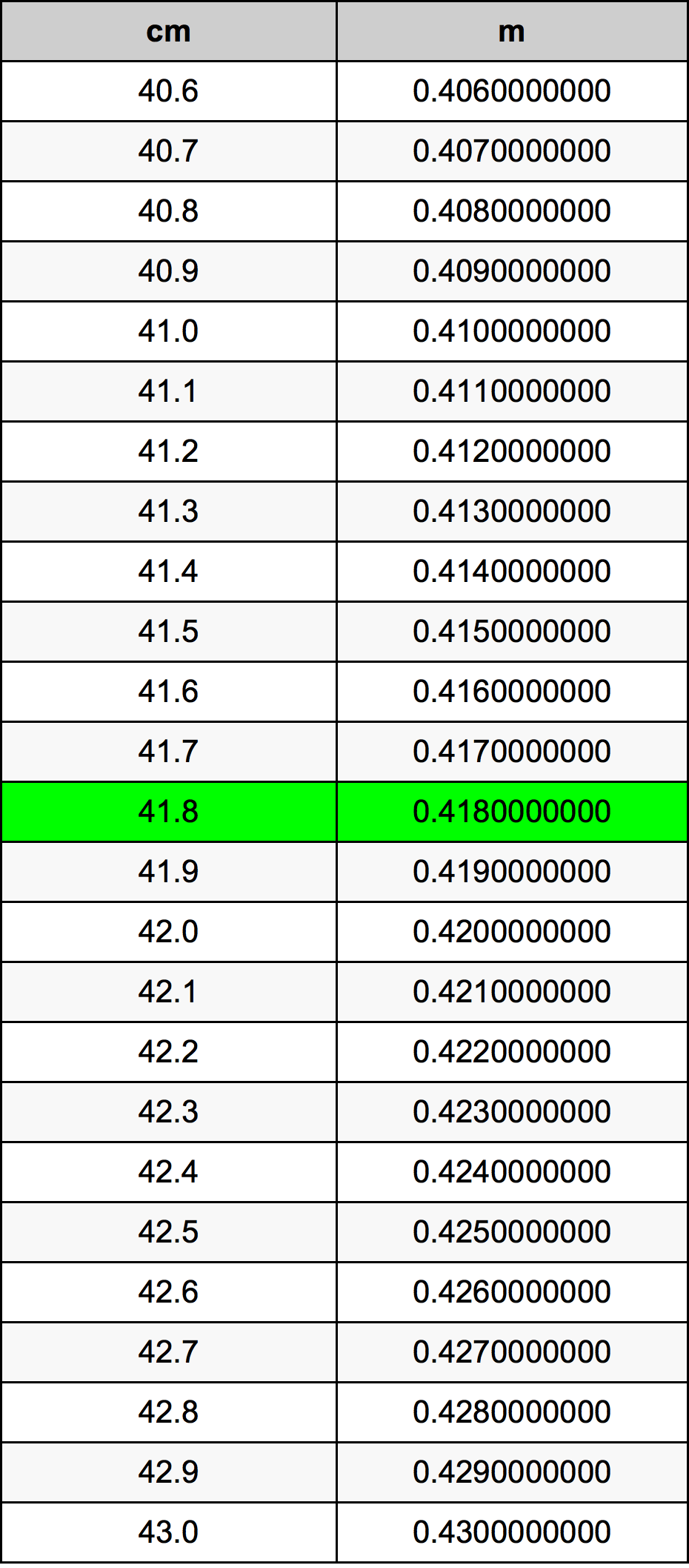 41.8 Centiméter átszámítási táblázat