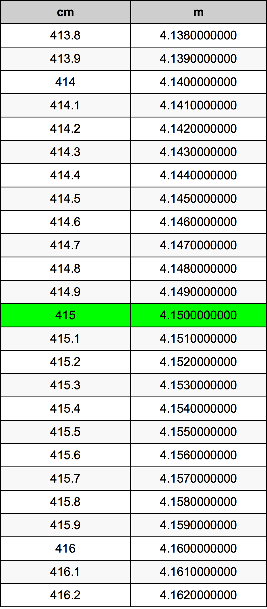 415 415cm m 