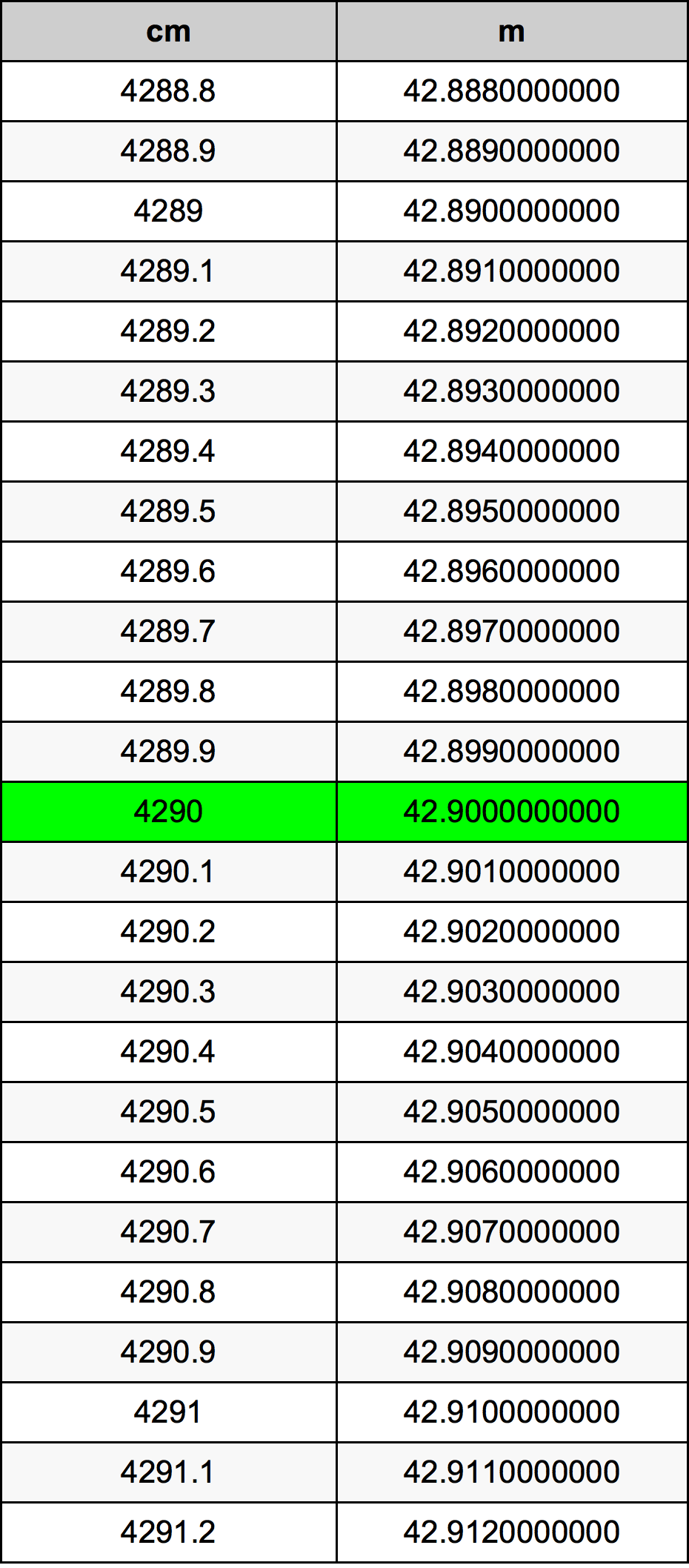 4290 Centiméter átszámítási táblázat