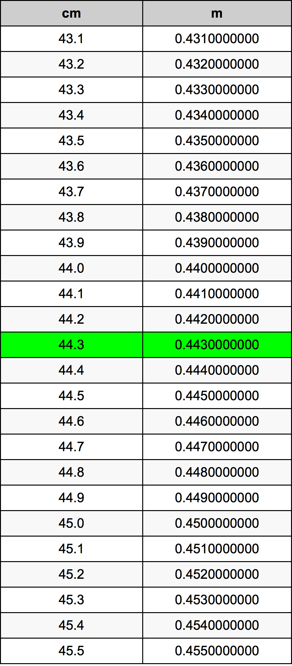 44.3 Centimetru tabelul de conversie