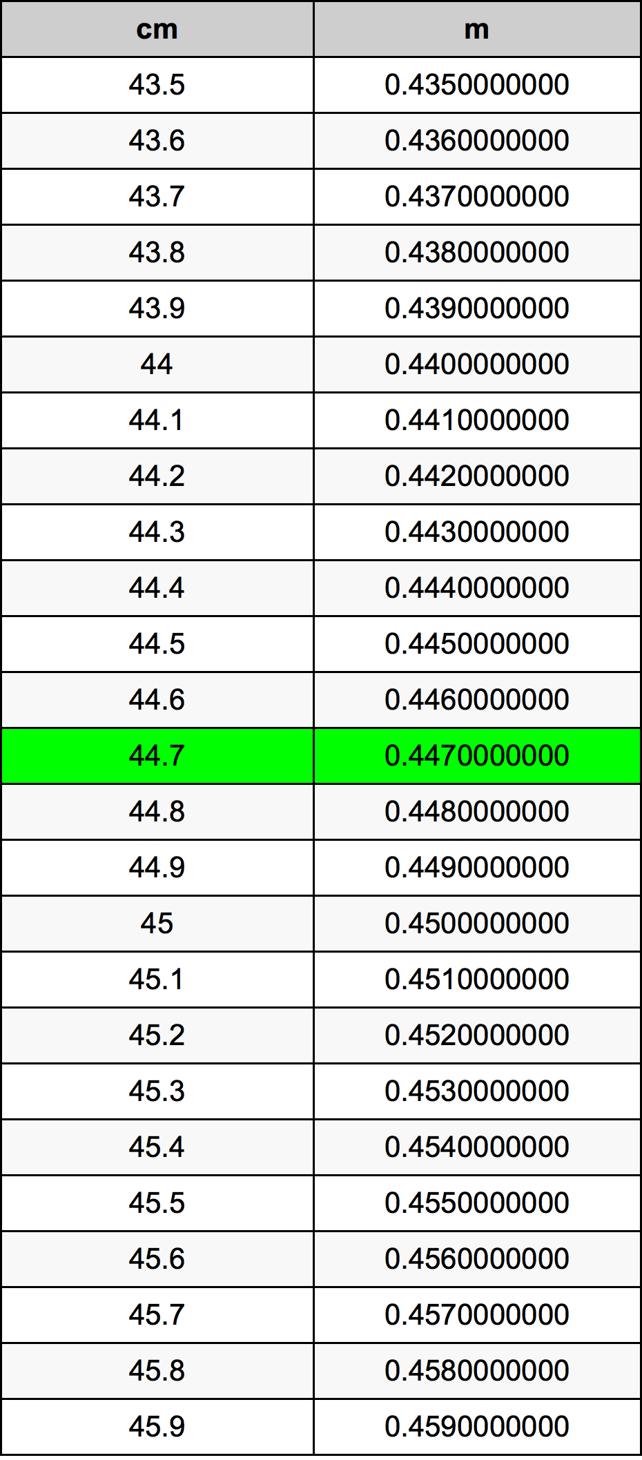 44.7 Centiméter átszámítási táblázat