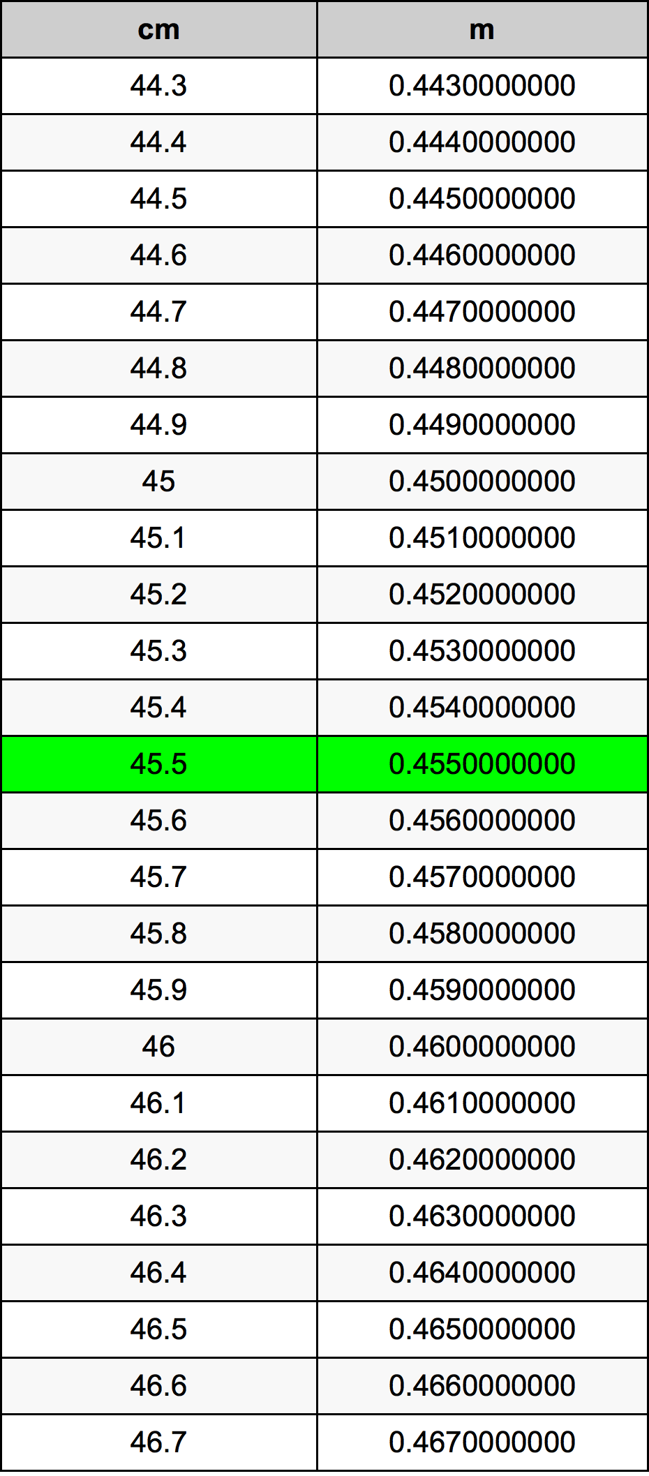 45.5 Centiméter átszámítási táblázat