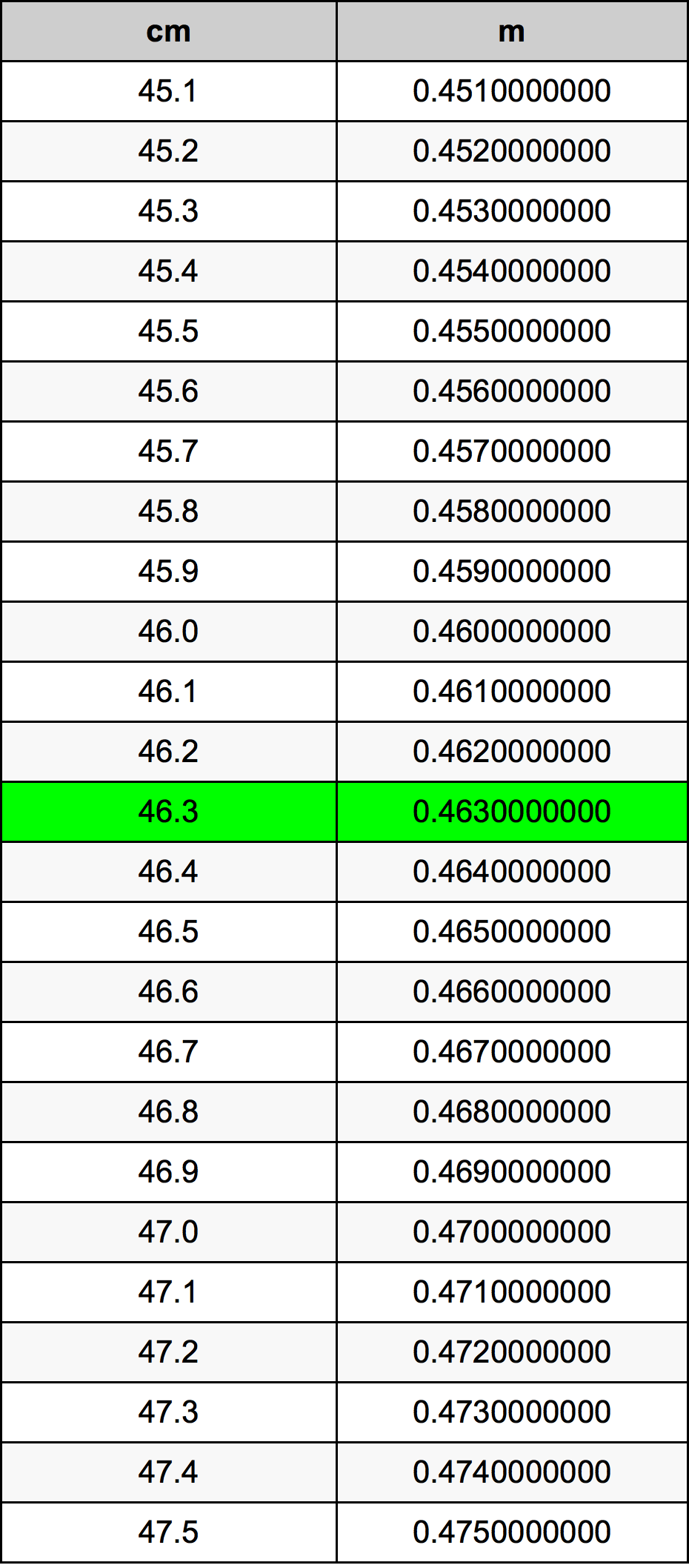 46.3 Centimetro tabella di conversione